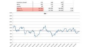 zarabotok-na-foreks-strategii-i-riski